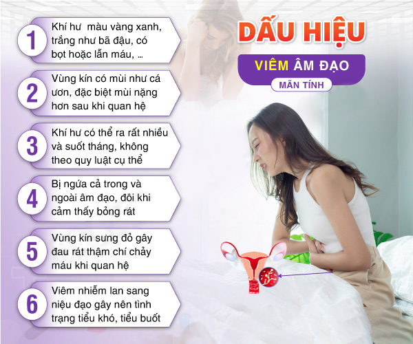 dấu hiệu viêm phụ khoa