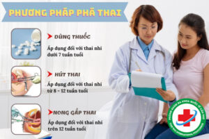 các phương pháp phá thai