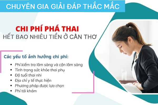 các yếu tố quyết định chi phí phá thai