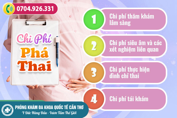 chi phí phá thai