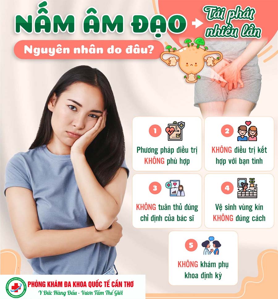 nấm âm đạo