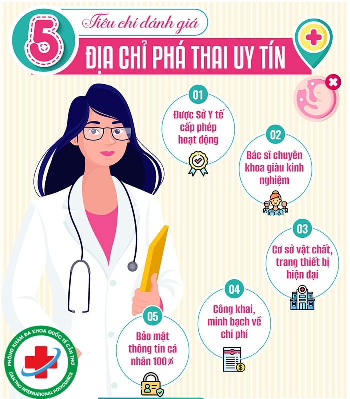 tiêu chí đánh giá địa chỉ phá thai uy tín tại cần thơ